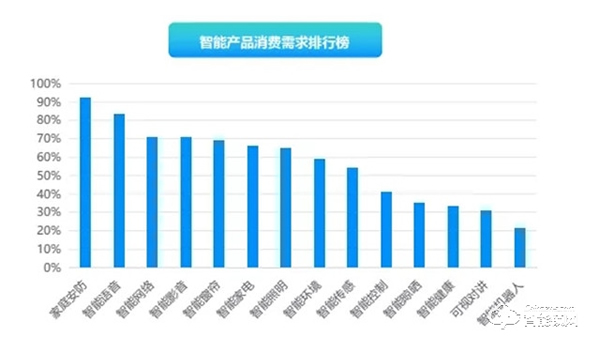 飞利浦智能锁为智能安防加码，让家庭安全从不掉线