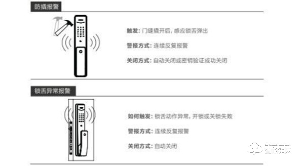 飞利浦Alpha智能门锁评测：享受不被钥匙束缚的自由