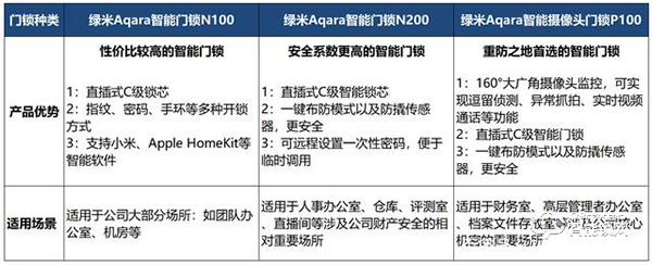 企业办公智能门锁解决方案，绿米Aqara打造开锁新方式