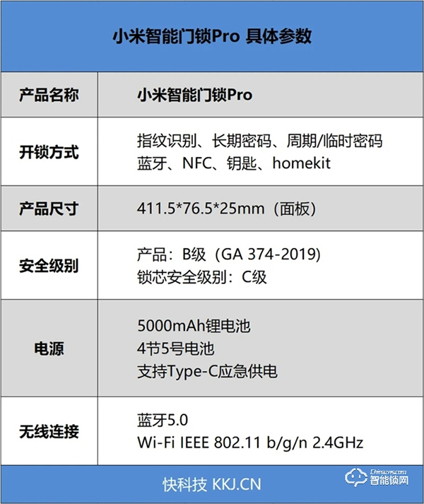 1599元难逢对手！小米智能门锁Pro评测：猫眼、门铃、摄像头一步到位