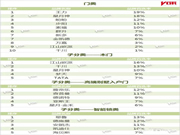 2019德施曼全面招商 地产500强首选智能锁品牌