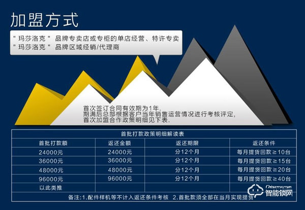 玛莎洛克指纹锁加盟优势介绍