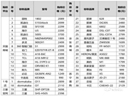 优选玥玛智能锁质量怎么样？