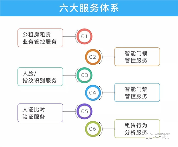 万维特NB智能云锁：全国公租房国家级试点项目完成安装验收