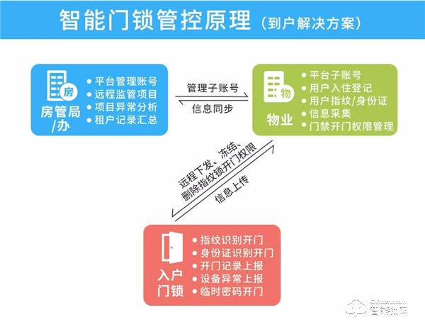 40000把！中泰智丰NB-IoT智能门锁：中标中移比选采购项目