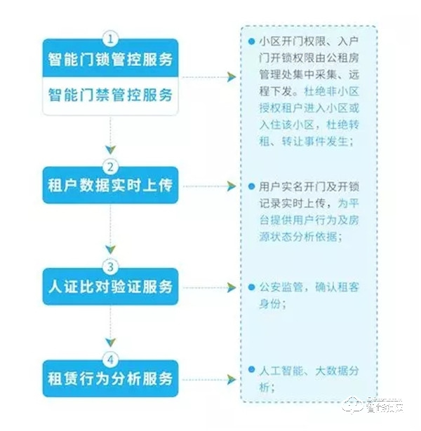 40000把！中泰智丰NB-IoT智能门锁：中标中移比选采购项目