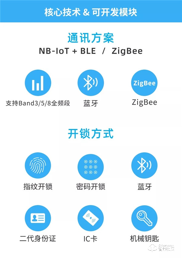 40000把！中泰智丰NB-IoT智能门锁：中标中移比选采购项目