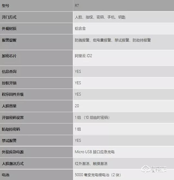 武汉峰会｜行业首款3D人脸识别智能锁 德施曼R7闪耀亮相峰会现场