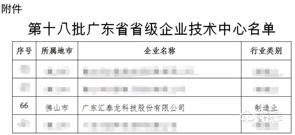 喜报！汇泰龙被认定为“广东省省级企业技术中心”！