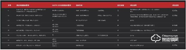 果加智能首席战略官钱俊主持召开智能门锁行业技术研讨会