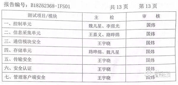 国家泰尔实验室认证：指芯科技获得国内首个智能门锁安全能力证书