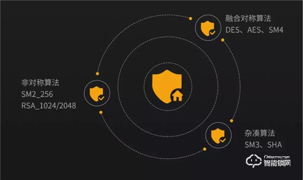 国家泰尔实验室认证：指芯科技获得国内首个智能门锁安全能力证书