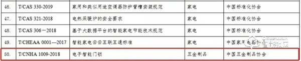 三环主起草的《电子智能门锁》团体标准入选国家工信部2019年团体标准应用示范项目名单