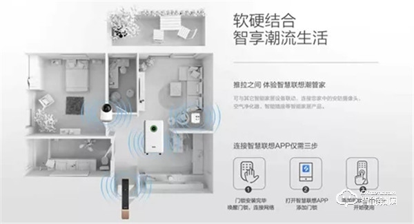 【喜报】联想智能锁接连中标多家地产、银行战略集采项目，共筑智慧新生活！