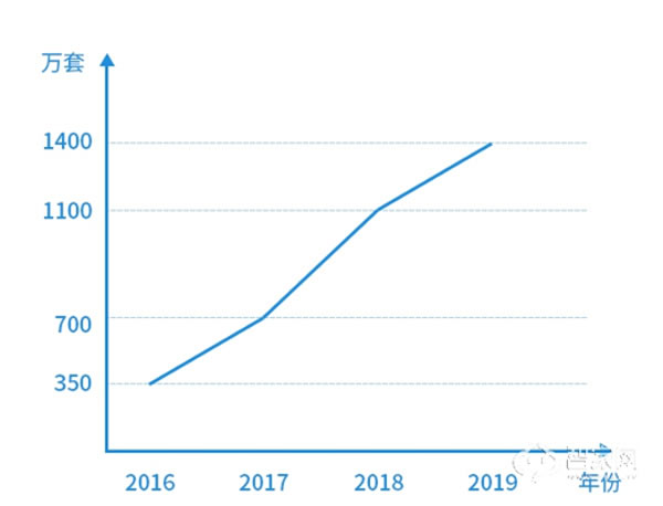 2020年，什么样的智能锁企业能够生存下来？