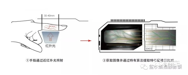 5G时代最具潜力项目重磅揭晓，你还不上车吗~