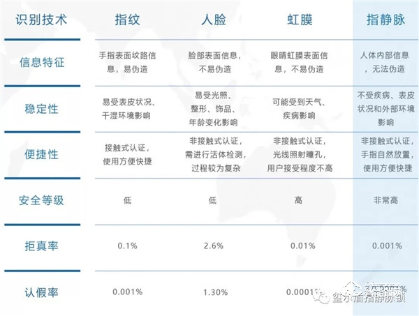 5G时代最具潜力项目重磅揭晓，你还不上车吗~