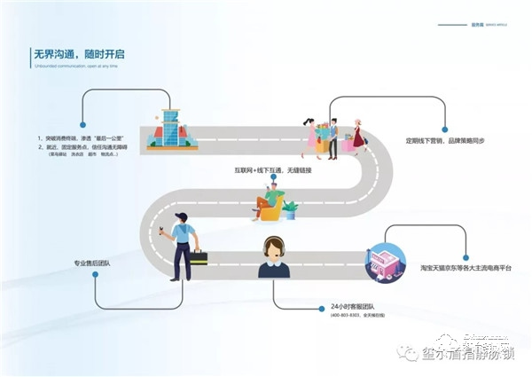 5G时代最具潜力项目重磅揭晓，你还不上车吗~