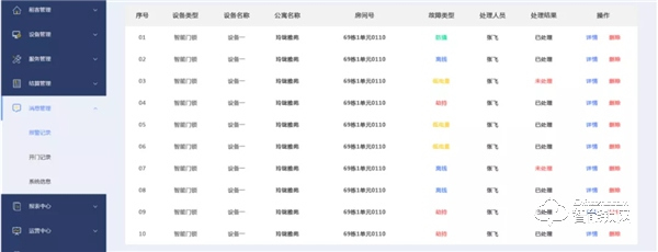 天诚NB-IOT智能锁，杜绝公租房转租、转借，给安全再加一把“锁”