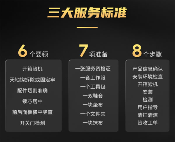 引领智能门锁普及风暴，TCL智能锁服务升级与用户和经销商享三赢