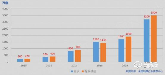 东屋世安获评DIGITAL TRENDS，最耐用智能锁