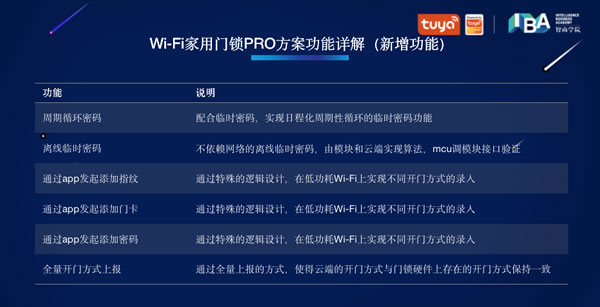 智能锁方案7天对接，1个月完成量产！涂鸦智能全链条赋能门锁厂商