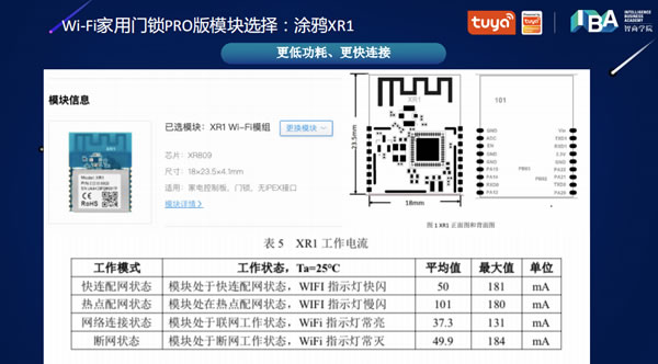 智能锁方案7天对接，1个月完成量产！涂鸦智能全链条赋能门锁厂商