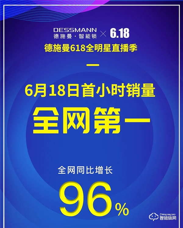 618首小时德施曼再次蝉联全网六冠王，中高端销量遥遥领先！