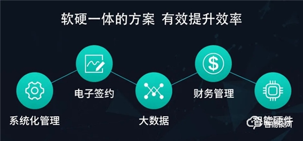 云丁智能锁 | 把脉长租公寓趋势，构建通向未来的高效运营能力