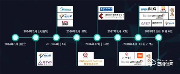 云丁智能锁 | 把脉长租公寓趋势，构建通向未来的高效运营能力