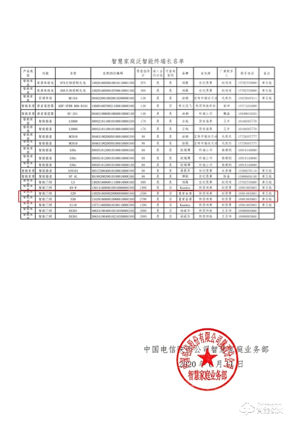 【喜讯】皇家金盾人脸锁成功选入中国电信智慧家庭泛智能终端目录