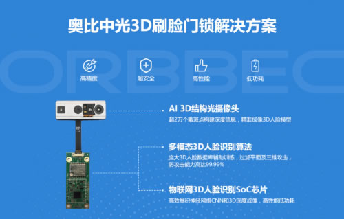 逆势增长，未展先热：奥比中光3D智能门锁矩阵3大亮点提前看