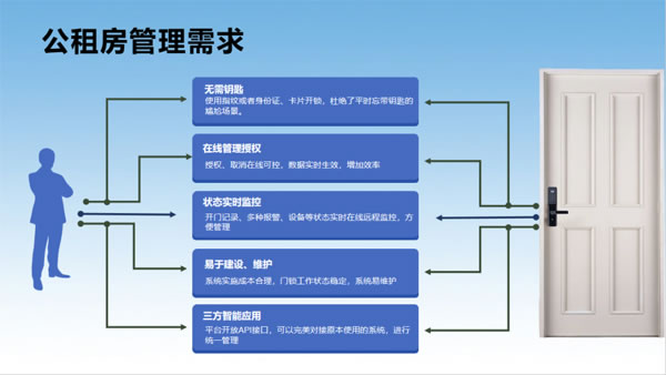 能解决“公租房转租”难题的5G NB-IOT智能锁，有什么不一样？