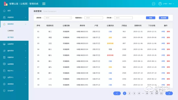 天诚5G NB-IOT智能门锁，为上海松江区公租房（人才公寓）管理添翼！！