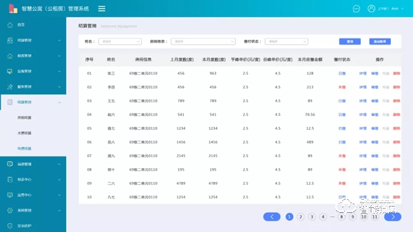 天诚5G NB-IOT智能门锁，为上海松江区公租房（人才公寓）管理添翼！！