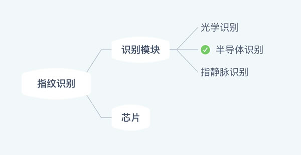 智能锁的价值取向！