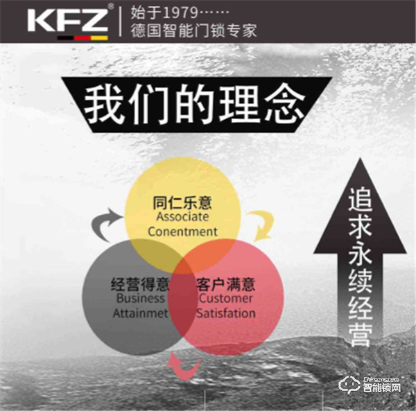 家庭守护第一关卡！恭喜“KFZ智能锁”入围北清中国品牌创新百强培育计划