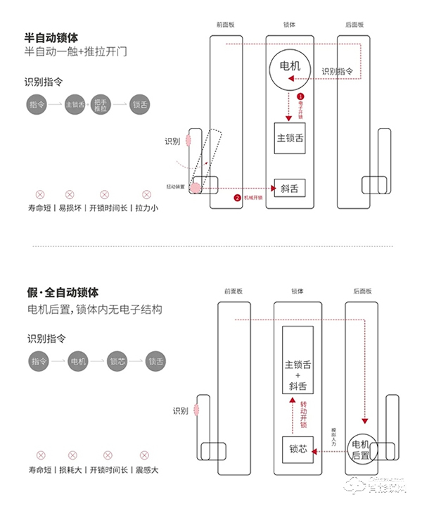 亚太天能教你入手全自动指纹锁的避坑指南，你get了吗？