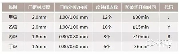 保障家门安全，究竟是门重要还是锁重要？