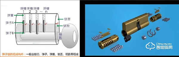 保障家门安全，究竟是门重要还是锁重要？