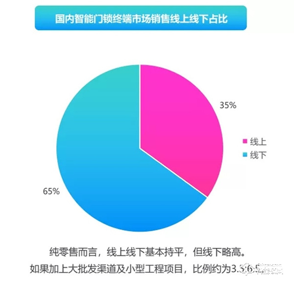 飞利浦智能锁建立良好口碑，为品牌发展提供强劲驱动力