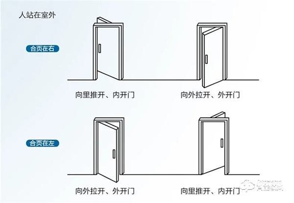 换飞利浦智能锁究竟要不要换门？看看就知道了