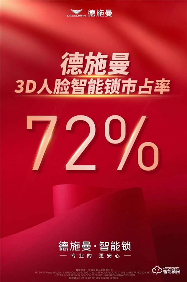 高考首次“刷脸”入场！你尽管乘风破浪，3D人脸锁市占率72%的德施曼祝你“得偿锁愿”