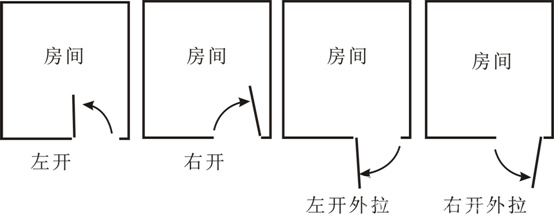 谈谈智能门锁安装的步骤是什么