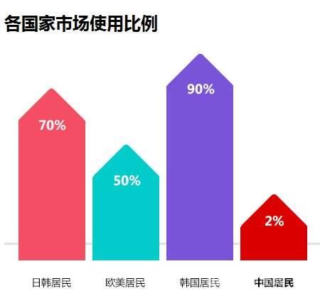 2018年指纹锁前景如何