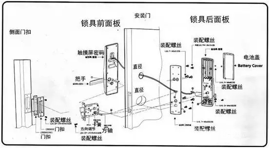 智能锁工作原理及基本工作流程技术原理介绍