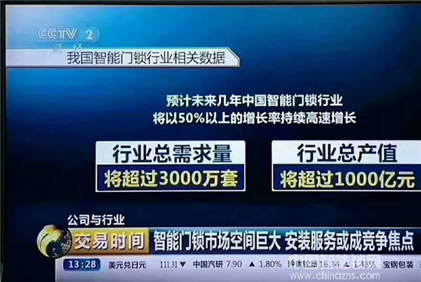 央视财经权威报导：智能锁市场空间巨大 6成以上用户考虑购买