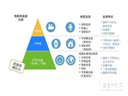 NB-IoT是什么？