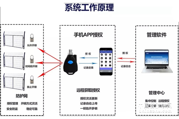 焦点|中国铁路西安局全线安装智能锁系统 保障铁路设施安全