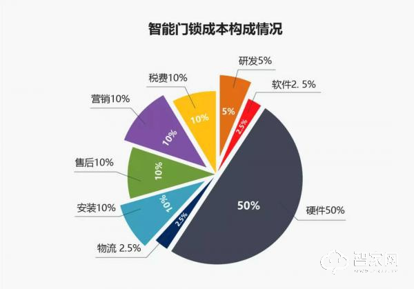 智能门锁行业分析：2020年中国智能门锁销量将突破3500万套